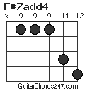 F#7add4 chord