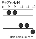 F#7add4 chord