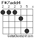 F#7add4 chord