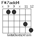 F#7add4 chord