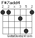 F#7add4 chord