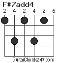 F#7add4 chord