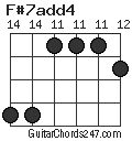 F#7add4 chord