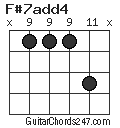 F#7add4 chord