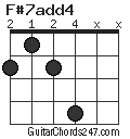 F#7add4 chord