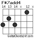 F#7add4 chord