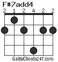 F#7add4 chord