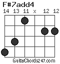 F#7add4 chord