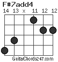 F#7add4 chord