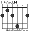 F#7add4 chord