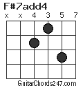 F#7add4 chord