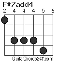 F#7add4 chord