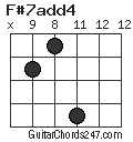 F#7add4 chord