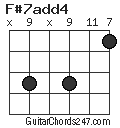 F#7add4 chord