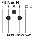 F#7add4 chord