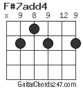 F#7add4 chord