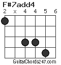 F#7add4 chord