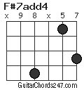 F#7add4 chord