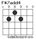 F#7add4 chord