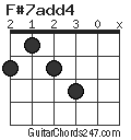 F#7add4 chord