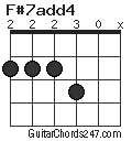 F#7add4 chord