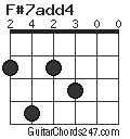 F#7add4 chord