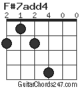 F#7add4 chord