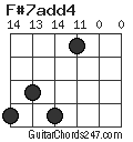 F#7add4 chord