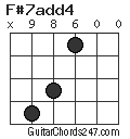 F#7add4 chord