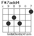 F#7add4 chord