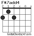 F#7add4 chord