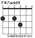 F#7add4 chord