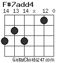 F#7add4 chord