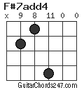 F#7add4 chord