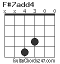 F#7add4 chord