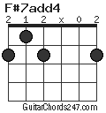 F#7add4 chord