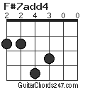 F#7add4 chord