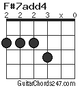 F#7add4 chord