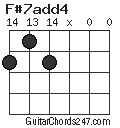 F#7add4 chord