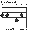 F#7add4 chord