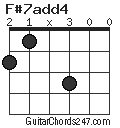 F#7add4 chord