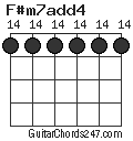 F#m7add4 chord