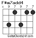 F#m7add4 chord