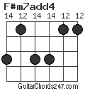 F#m7add4 chord