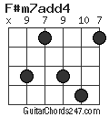 F#m7add4 chord