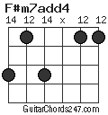 F#m7add4 chord