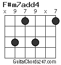 F#m7add4 chord