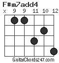 F#m7add4 chord