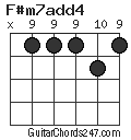 F#m7add4 chord