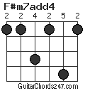 F#m7add4 chord